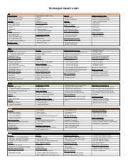 mcmap techniques smart card|mcmap technique cheat sheet.